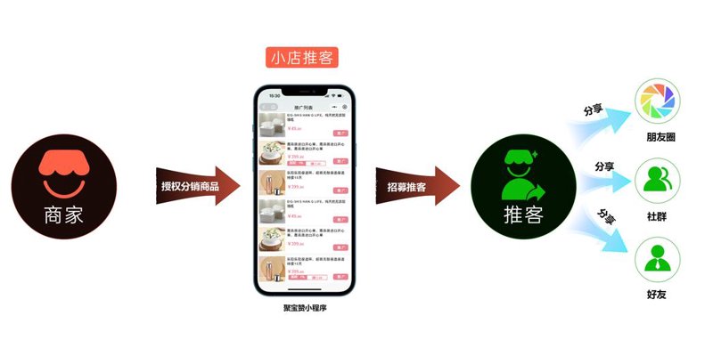 小程序商城多少钱